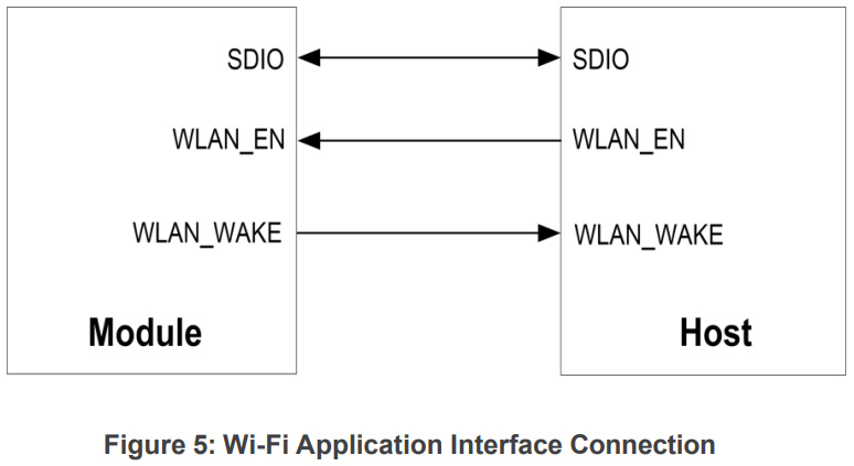 QUECTEL FCS950R Wi Fi and Bluetooth Module Series - Interface Connection