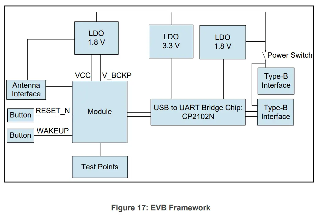QUECTEL LC79H Series GNSS Module - EVB Framework