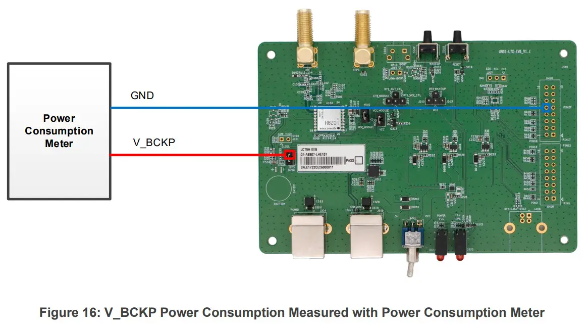 QUECTEL LC79H Series GNSS Module - Power Consumption Meter