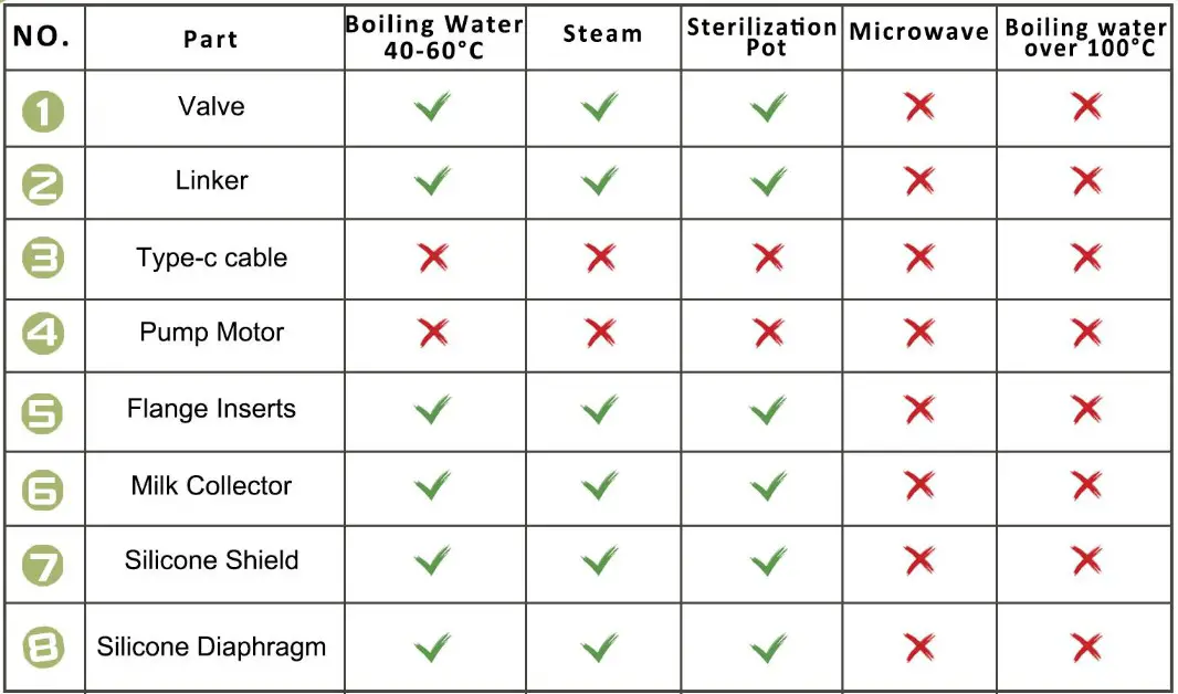 SKYWOT S21 Breast Pump Hands Free - Instructions for pouring
5