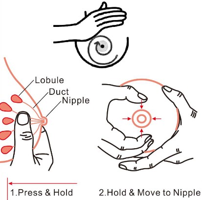 SKYWOT S21 Breast Pump Hands Free - Method of Promotion
1