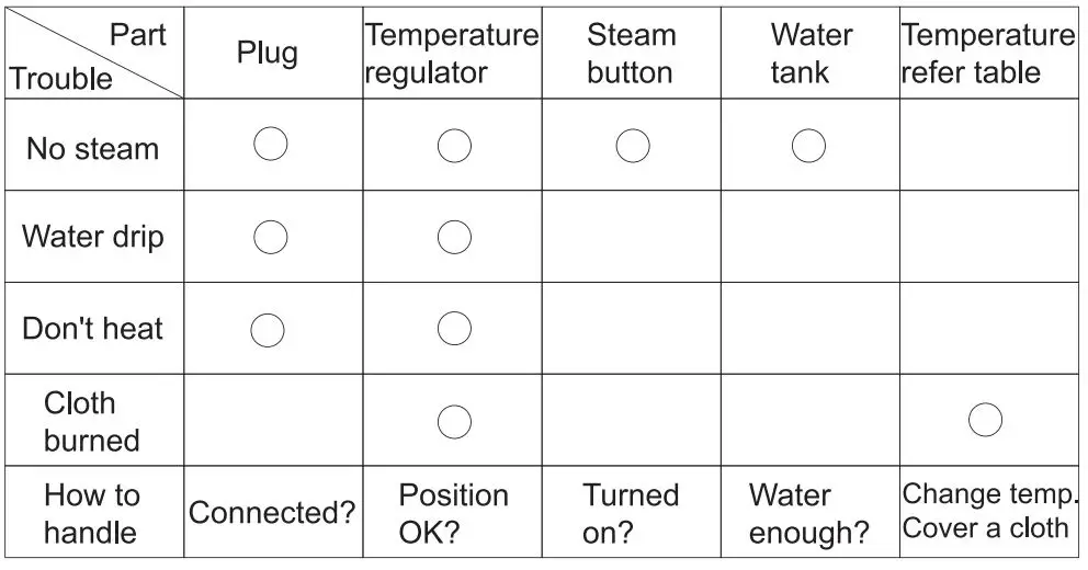 SMAGREHO-SGH-001-Travel-Steam-Iron-
fig-11