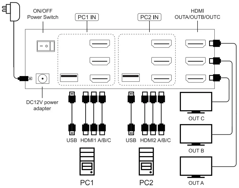 SW SW231 3 Channel Monitor KVM Switch - ‘Connection Diagram 2