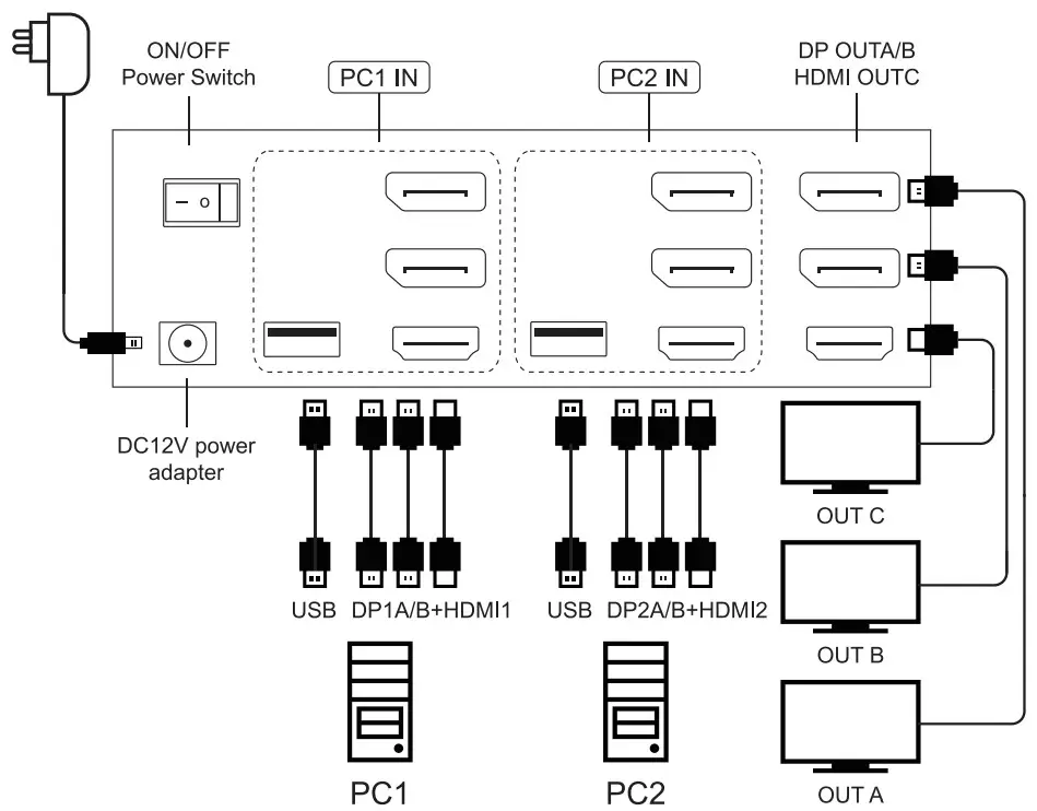 SW SW231 3 Channel Monitor KVM Switch - ‘Connection Diagram 3