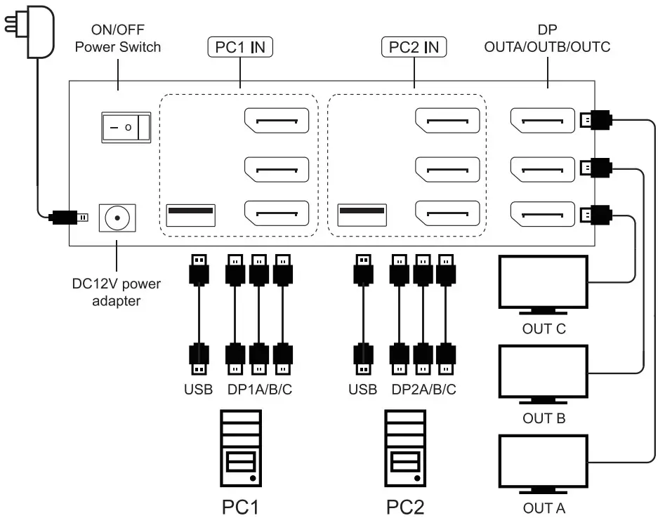 SW SW231 3 Channel Monitor KVM Switch - ‘Connection Diagram 4