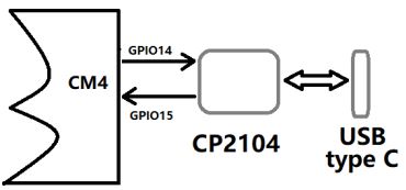 Seeedstudio-EdgeBox-RPI-200-EC25-Raspberry-PI-CM4-Based-Edge-computer-fig-13