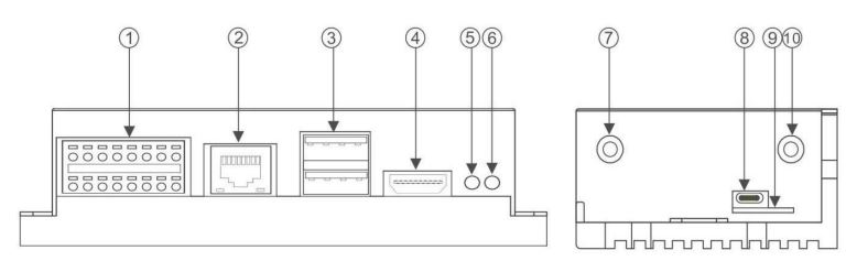 Seeedstudio-EdgeBox-RPI-200-EC25-Raspberry-PI-CM4-Based-Edge-computer-fig-2