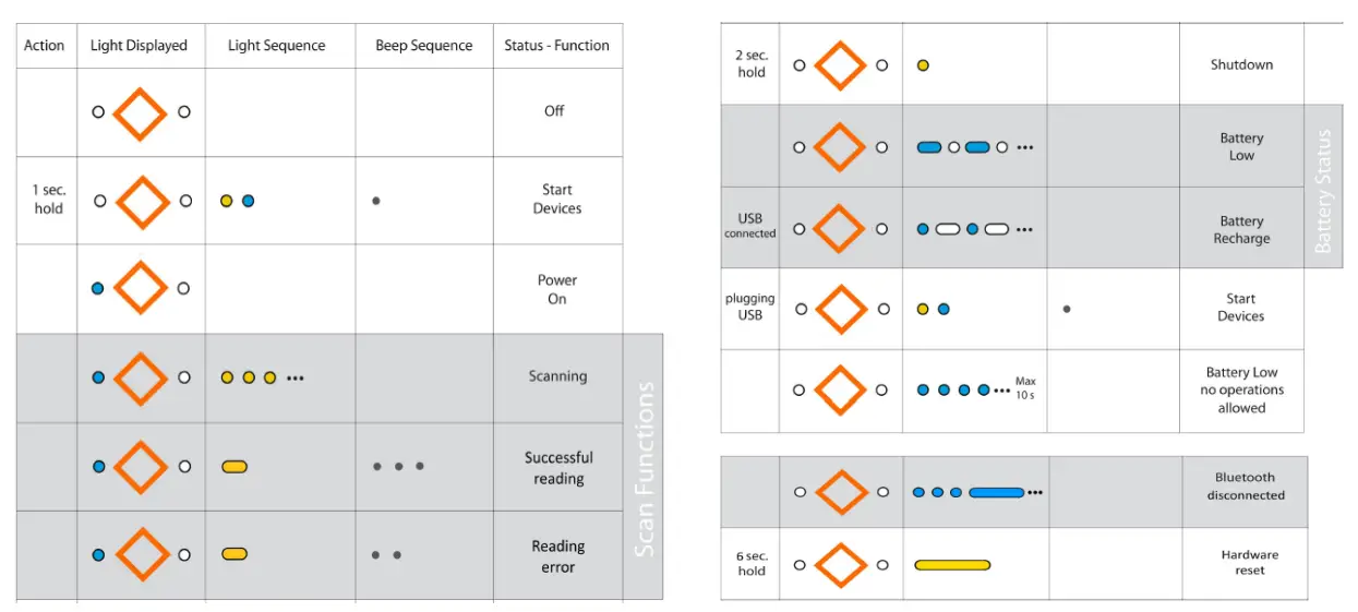 Signify Multione Configurator - beeper