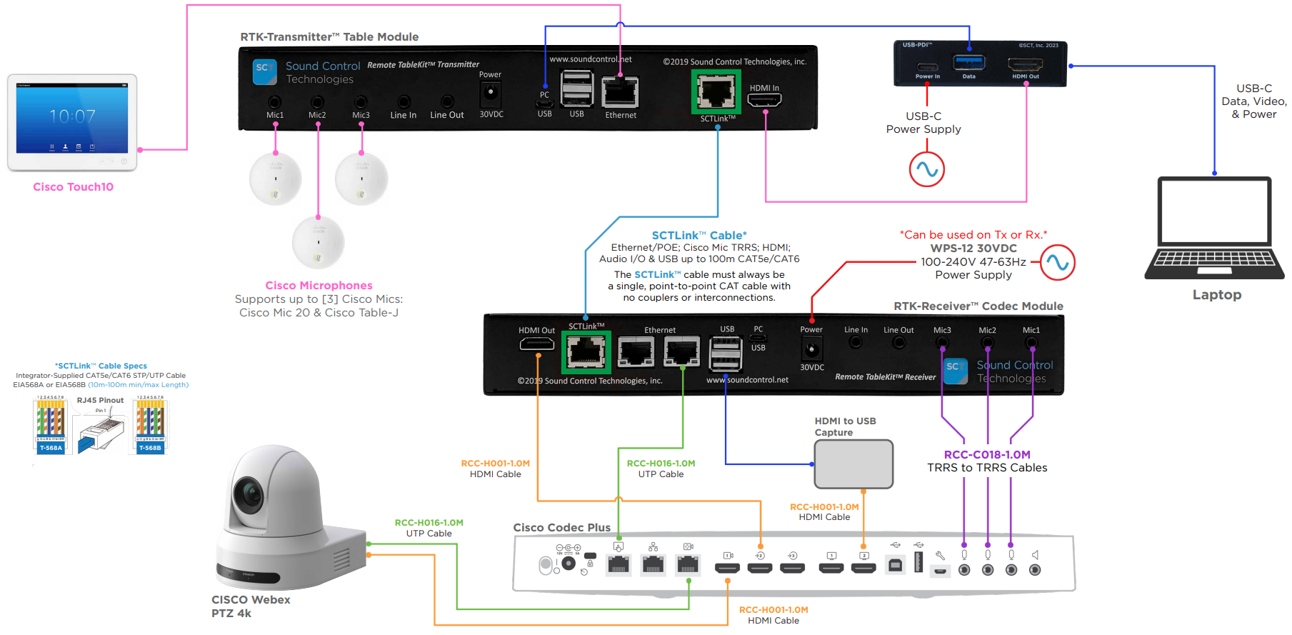 Sound-Control-Technologies-ISE-2024-Sound-Control-fig-