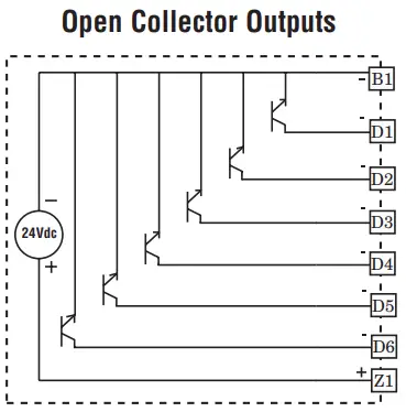 WATLOW FMHA High Density Input/Output Modules User Guide