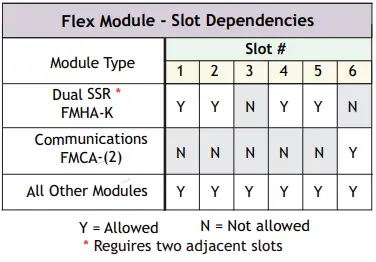 WATLOW FMHA High Density Input/Output Modules User Guide