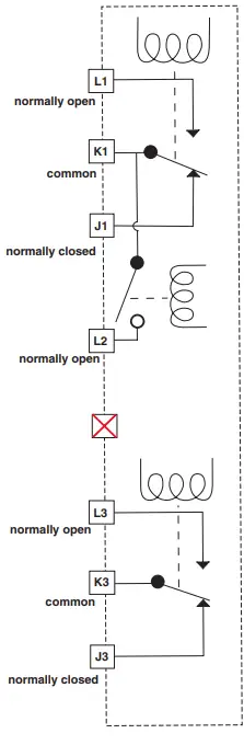 WATLOW FMHA High Density Input/Output Modules User Guide