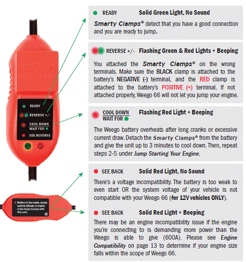 Weego-66-Jump-Starter-07
