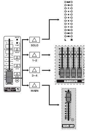 behringer QX2442USB USB 24 Channel USB Mixer with Multi FX Processor User Guide - Controls