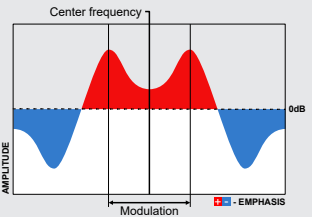 d16-group-Godfazer-Advanced-Modulation-Unit-image-10