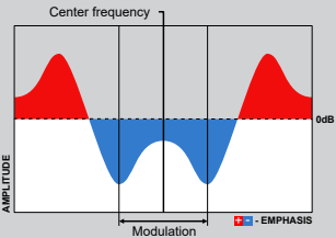 d16-group-Godfazer-Advanced-Modulation-Unit-image-11