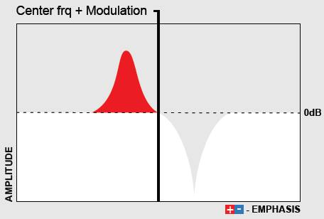 d16-group-Godfazer-Advanced-Modulation-Unit-image-99