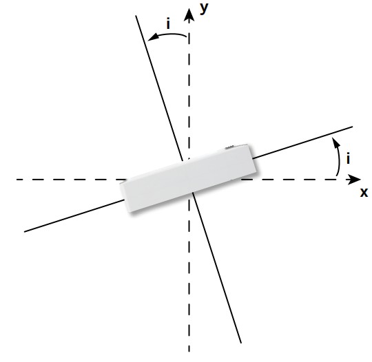 homematic IP HmIP-STV Tilt and Vibration Sensor - Position detection