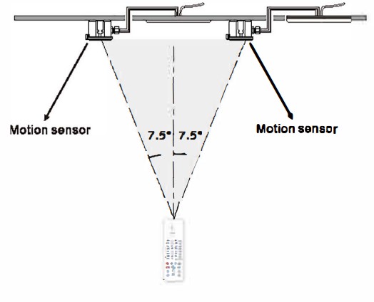 merrytek MC054VRC3A Lighting Control Switch Motion Sensor - Motion Sensor