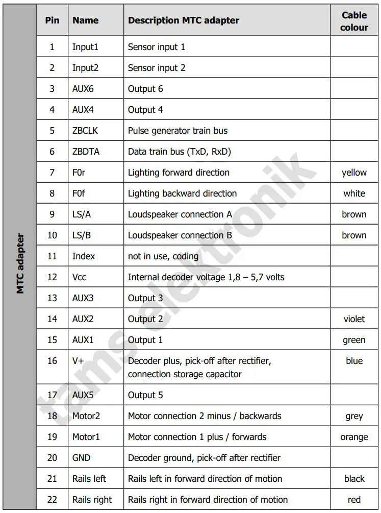 tams elektronik 70-01045 Interface Adapter User Guide - Assignment for 21MTC adapters