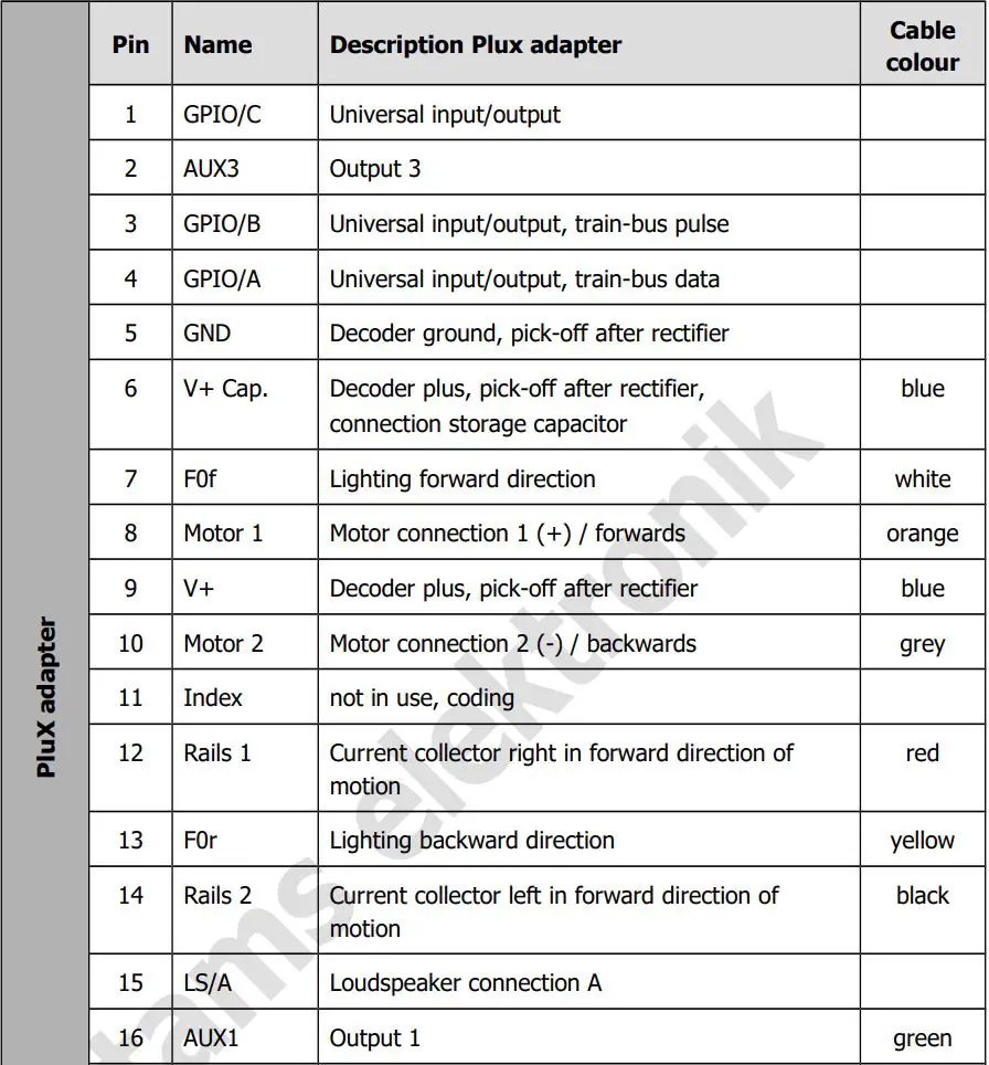 tams elektronik 70-01045 Interface Adapter User Guide - Assignment for PluX adapters