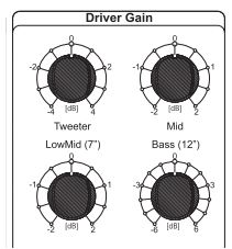 ADAM AUDIO S6X 4 way Powered Main Studio Monitor User Manual - Driver Gain
