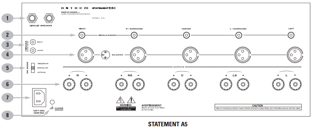 ANTHEM-A2-Statement-Power-Amplifier-fig-8