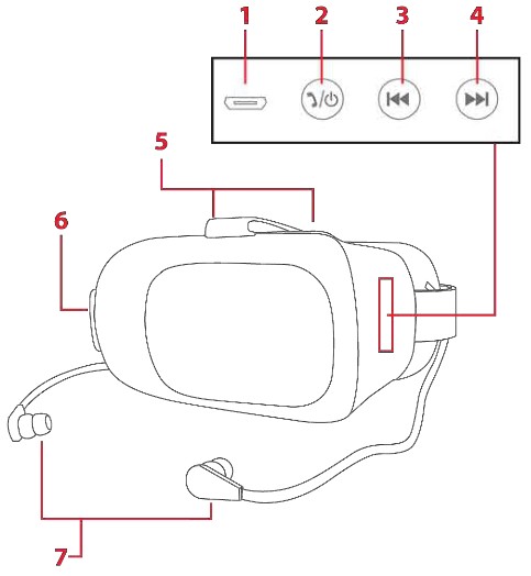 ART VISION ARV18 Virtual Reality Bluetooth Headset - Location of Controls 1