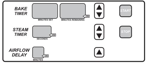 BAXTER OV310E Mini Rotating Rack Ovens - Press the PROGRAM UP or DOWN arrows until the program number that is desired is displayed