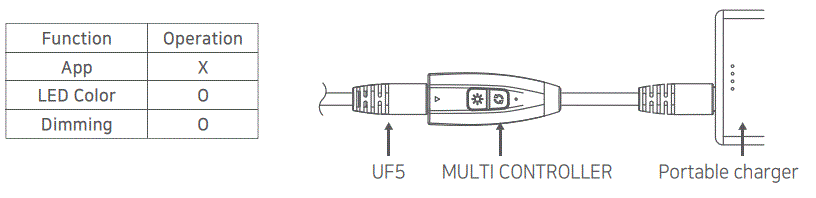 CLAYMOR3-CLUF5-01LGBK-Claymore-UF5-String-Lights-FIG-6
