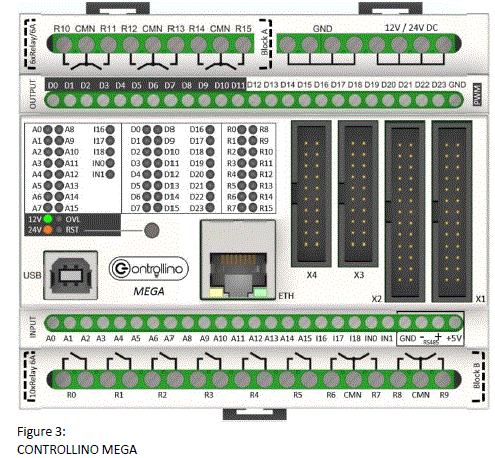 CONELCOM-MINI- 100-000-00-Controllino-SPS-Control-Module-fig (2)