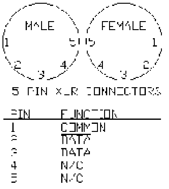 DOVE SYSTEMS TechMaster Control Console User Manual