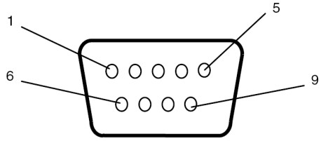 DynaScan DS491LT5 Professional Screen - Pin Assignments