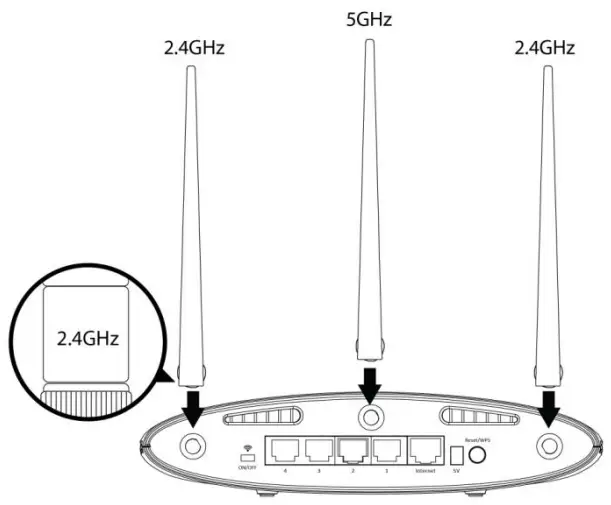 EDIMAX EW 7208APC Multi Function Dual Band Access Point - Installation