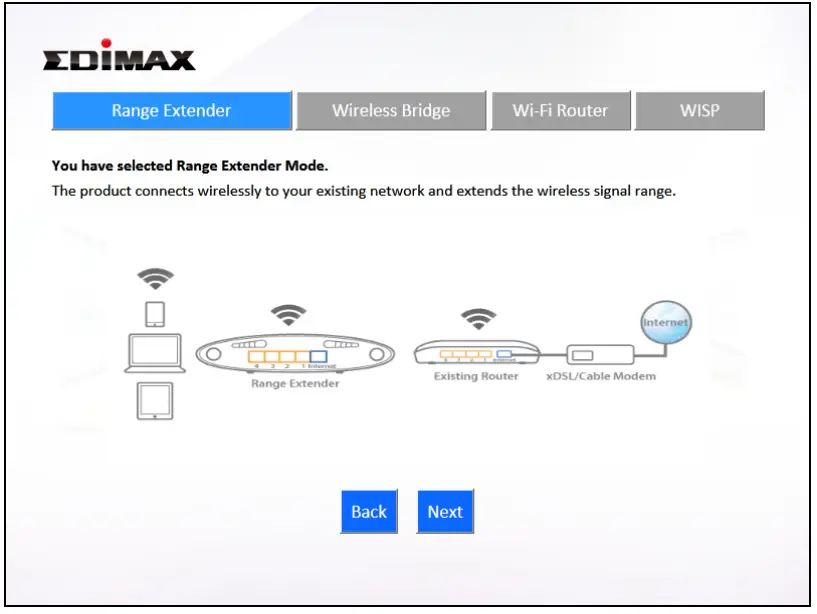 EDIMAX EW 7208APC Multi Function Dual Band Access Point - Modes