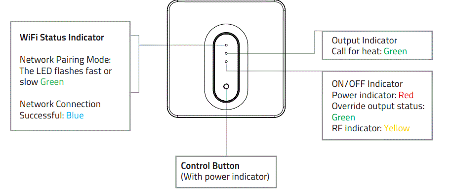 ESP-ECSPST-Fort-Programm-ble-Thermostat-with-RF-and-WiFi-fig-12