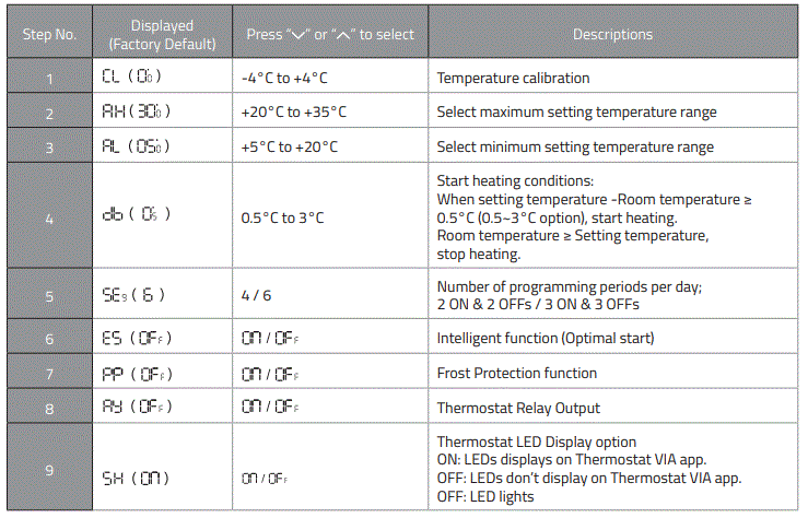 ESP-ECSPST-Fort-Programm-ble-Thermostat-with-RF-and-WiFi-fig-18