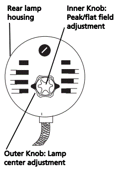 ETC-222116-Source-Four-jr-Zoom-fig-5