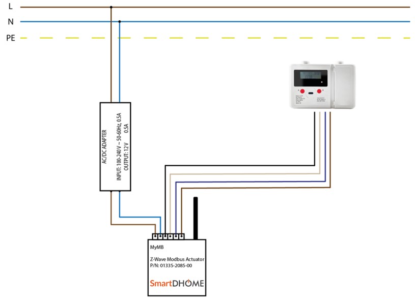 EcoDHOME MyMB Interface Actuator ModBus System - MyMB – GAS METER