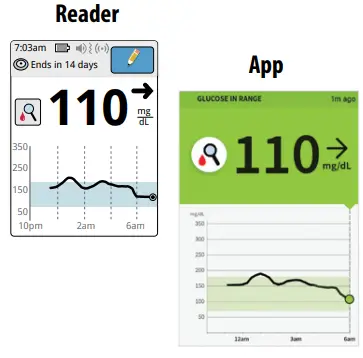 FreeStyle-Libre -2-Flash-Glucose-Monitoring-System-fig- (5)