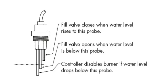 GTS-Intelligent-Building-Controls-Humidifier- (2)
