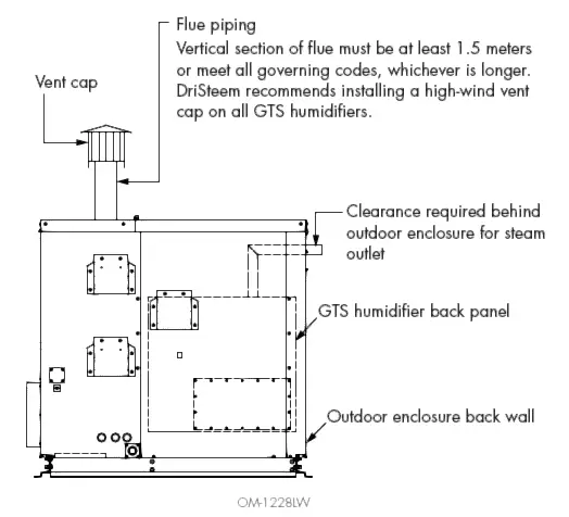 GTS-Intelligent-Building-Controls-Humidifier- (6)