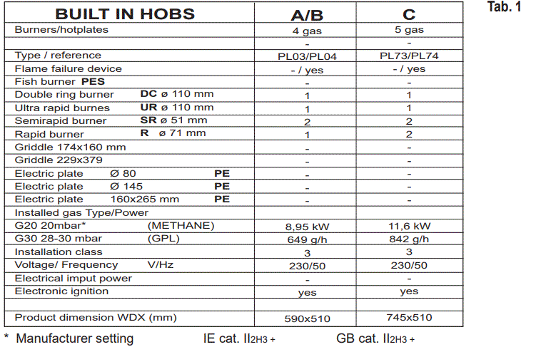 HOOVER-HGH640-Built-in-Hob-Prices-Instruction-FIG-1