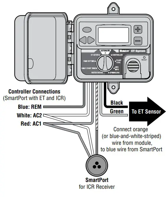 Hunter ET System Wind Sensor - Remote Control Connection