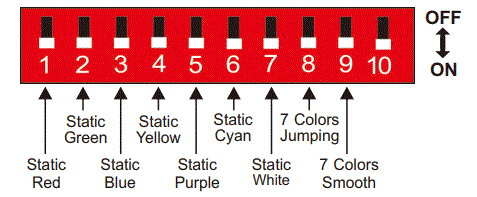 LTECH-LT-DMX-1809-DMX-SPI-Signal-Decoder-FIG-5