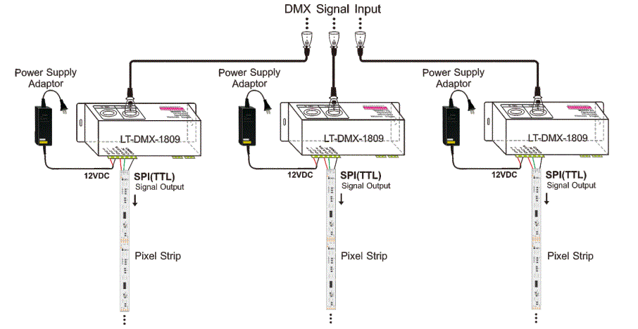 LTECH-LT-DMX-1809-DMX-SPI-Signal-Decoder-FIG-8