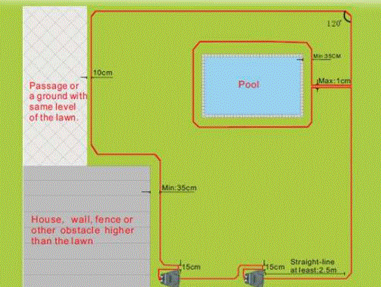 MILAGROW -RoboTiger-1.0-Lawn-Mowing-Robots-fig-15