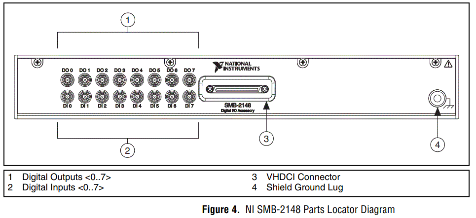 NATIONAL-INSTRUMENTS-NI-SMB-2145-Source-Measure-Unit-FIG-6