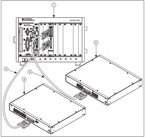 NATIONAL-INSTRUMENTS-NI-SMB-2145-Source-Measure-Unit-FIG-7