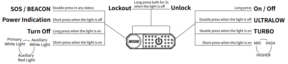 NITECORE-HC65-UHE-Headlamp-FIG-2